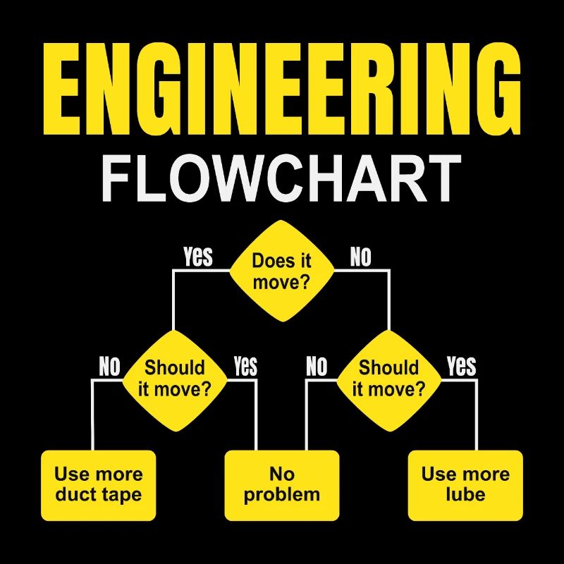 Engineering technischer Flowchart Ingenieur