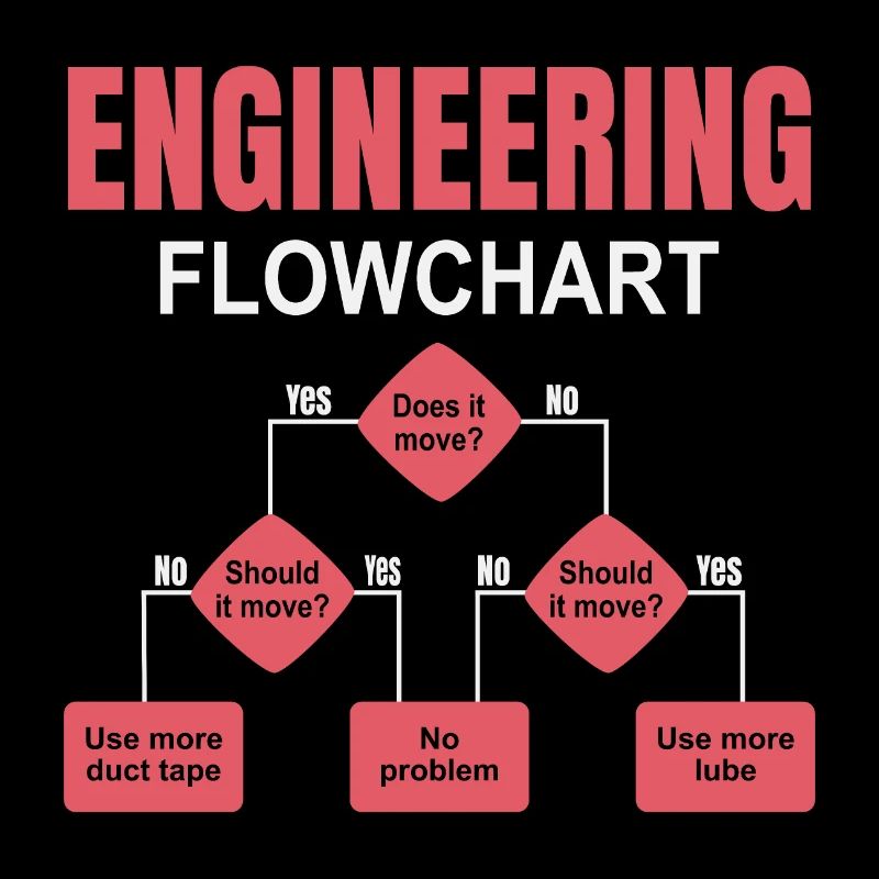 Engineering technischer Flowchart Ingenieur