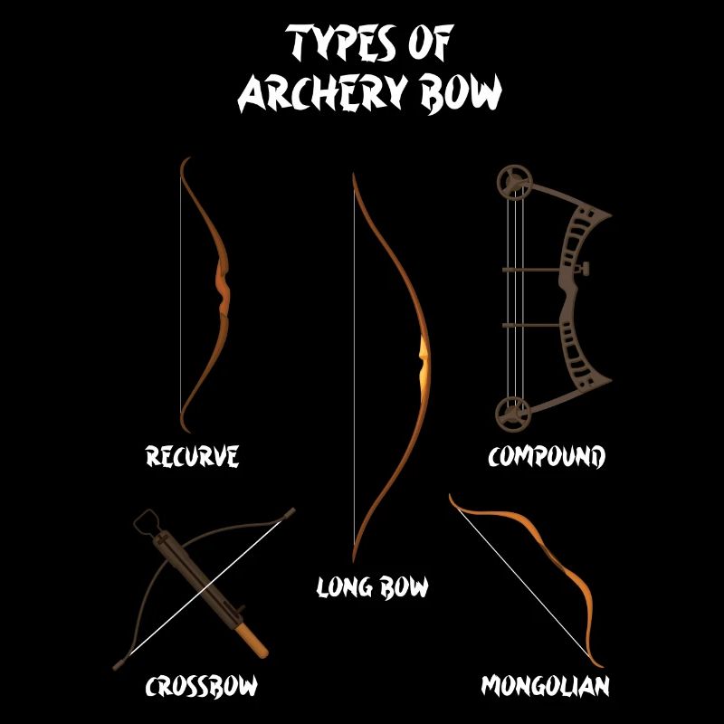 Arten von Bögen, Langbogen, Bogenschießen