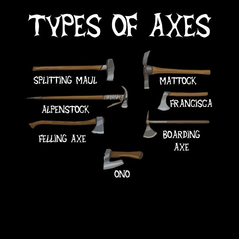 Arten Von Äxten, Axt, Wikinger, Wikinger, Nordisch