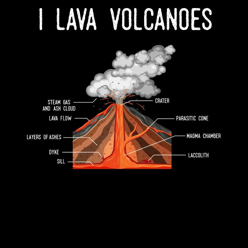 Volcano, Earth Magma Lava