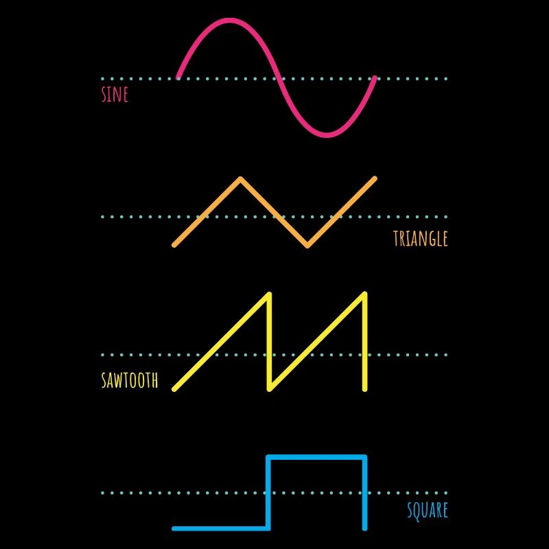 Synthétiseur Audiowaves Analogique Numérique