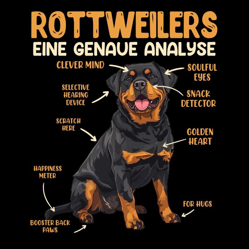 ROTTWEILERS EINE GENAUE ANALYSE Lustiges Rottie