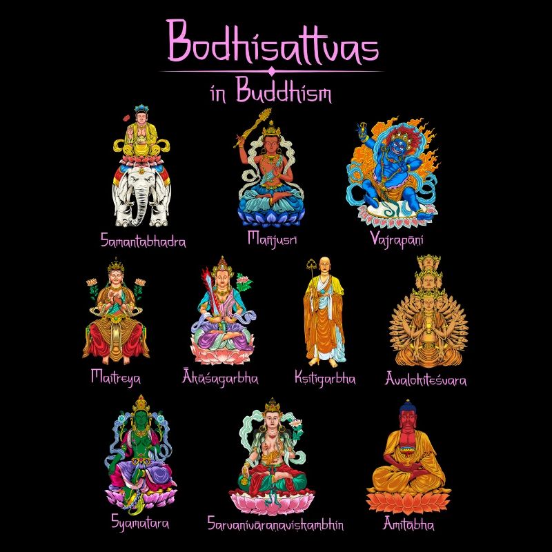 Bodhisattvas - Bouddhisme