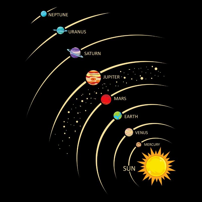 Système solaire dans l’espace, Soleil Planifié, Terre