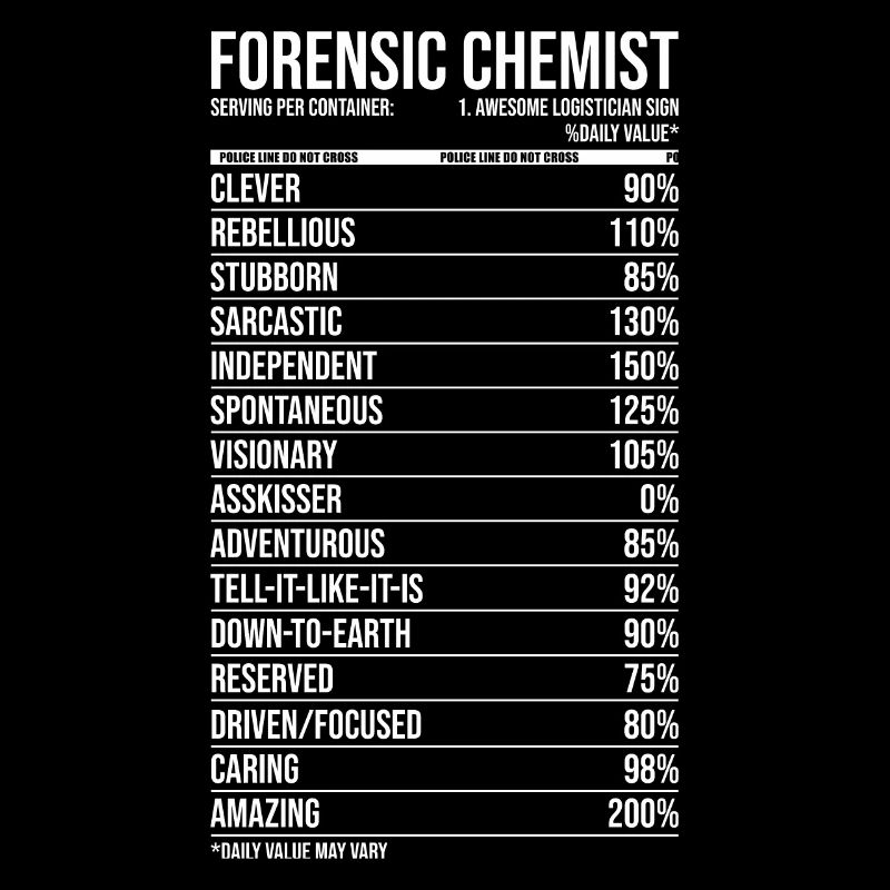 Forensic Chemist Daily Value