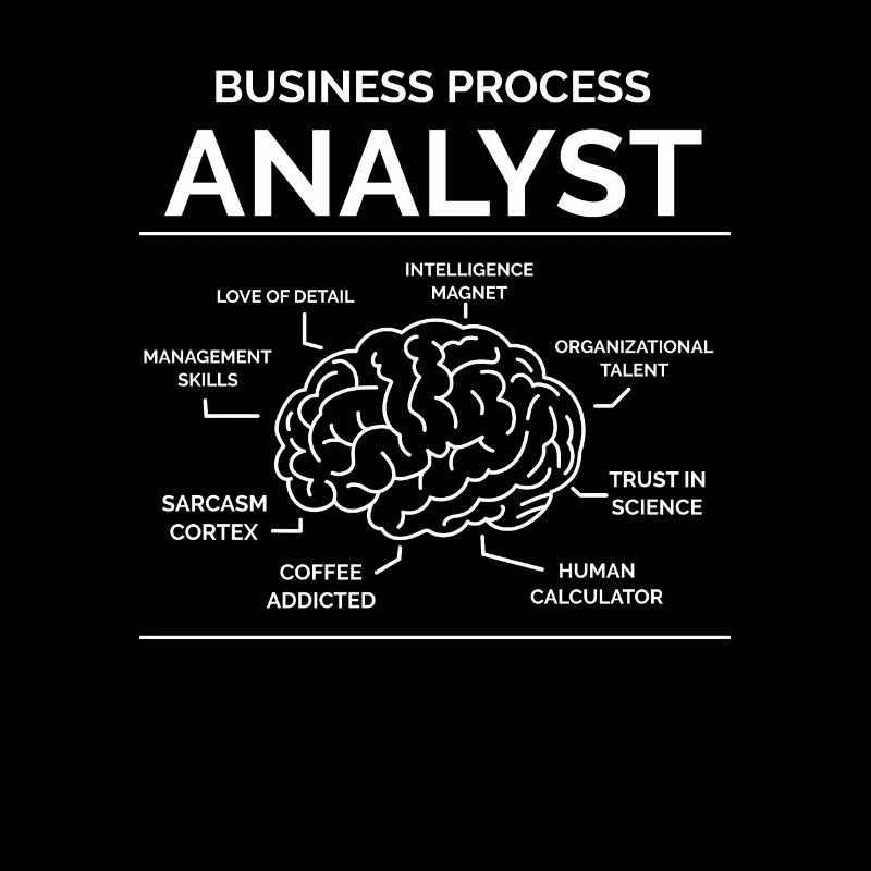 Analyste des processus d’affaires