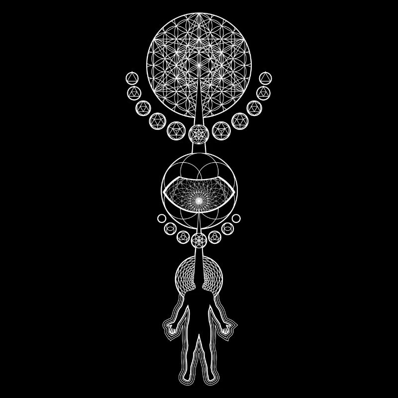Human, Sould, Universe god, how it works