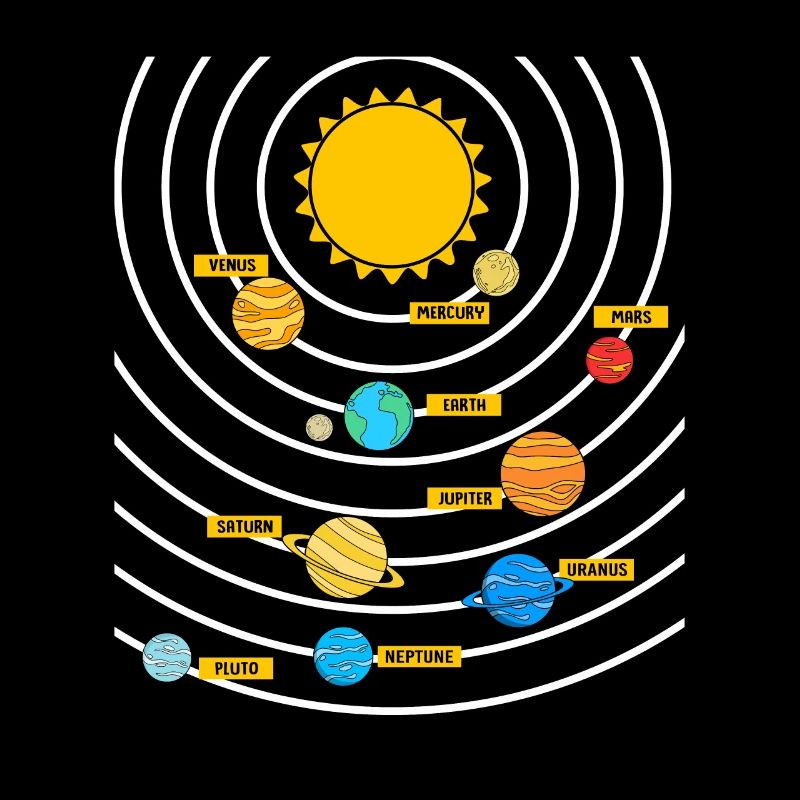 Universe Solar System
