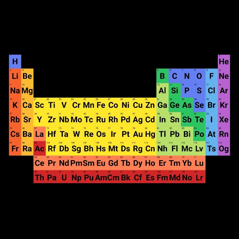 Vollständiges, Buntes Periodensystem der Elemente