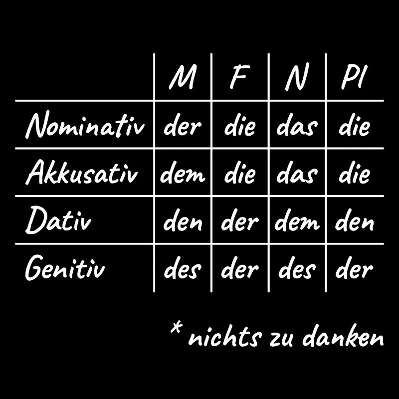 Lustiges Deutsche Grammatik Hilfe Deutsch Lehrer
