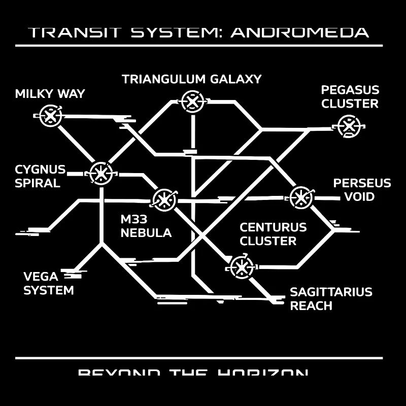 Andromeda Galaktischer Transit-Netzplan