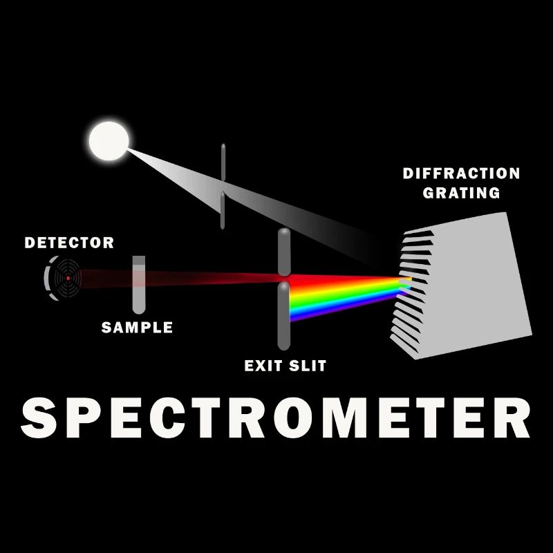 How Does a Spectrometer Work