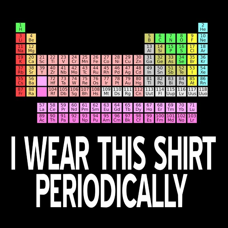 Periodic table