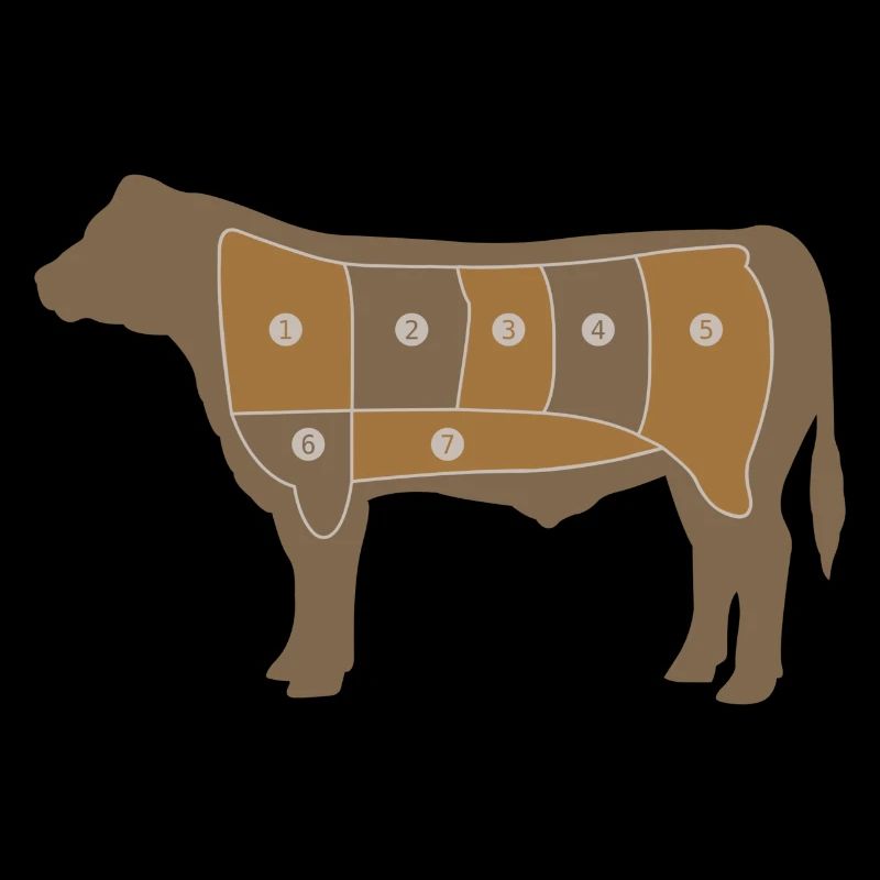 Fleisch Chart