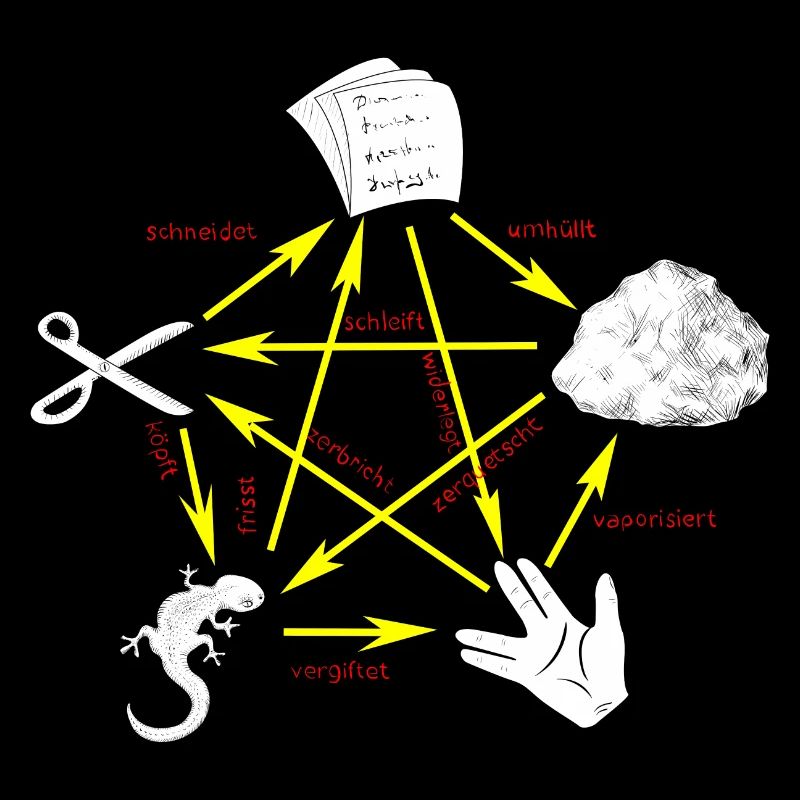 Rock Paper Scissors Lizard Spock