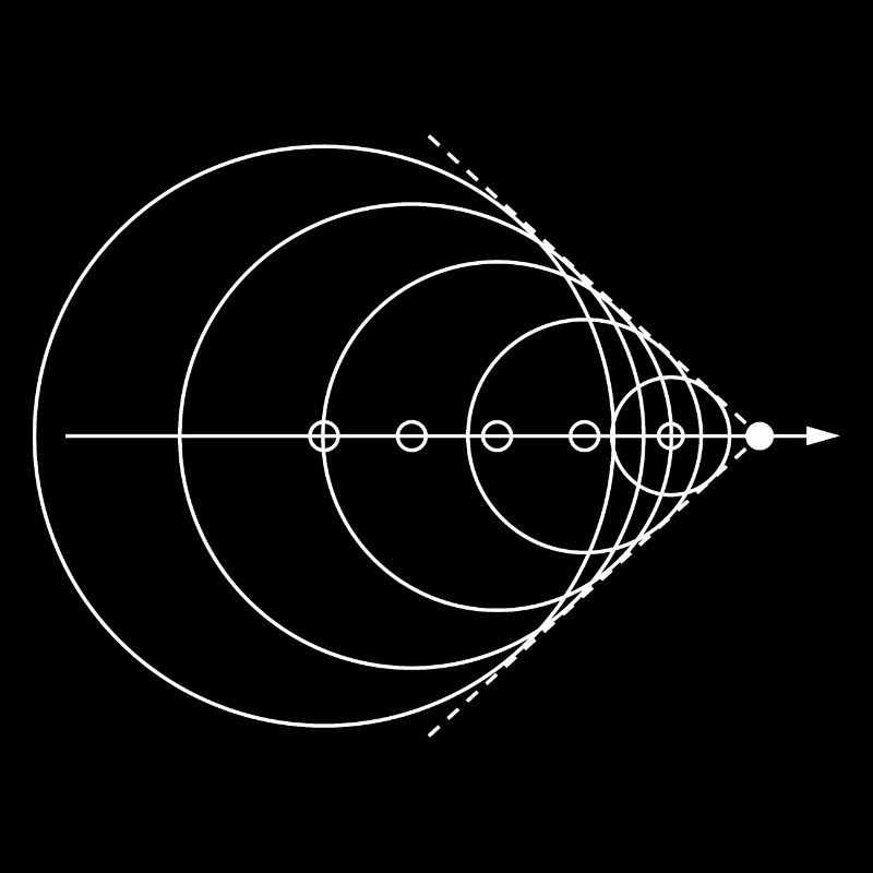 Schallmauer Physik Physiker Physiklehrer