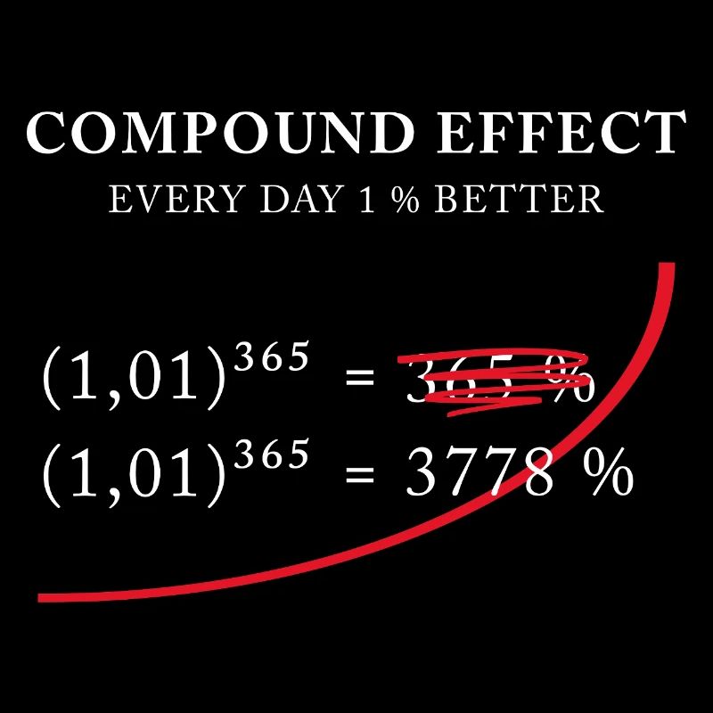 Effet composé - 1 % mieux chaque jour