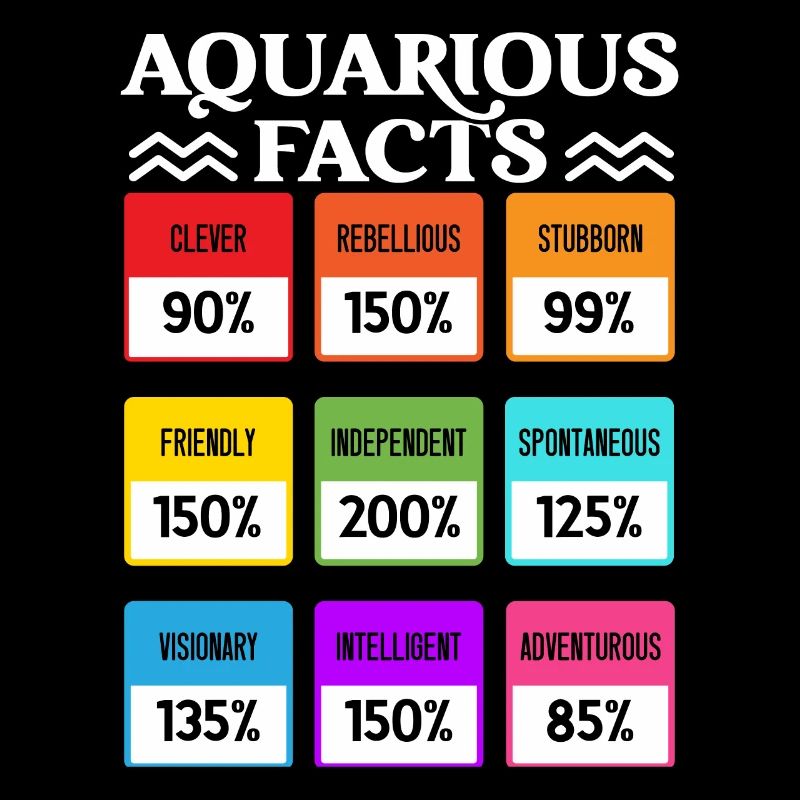 Horoscope du signe de naissance de l’astrologie du Verseau