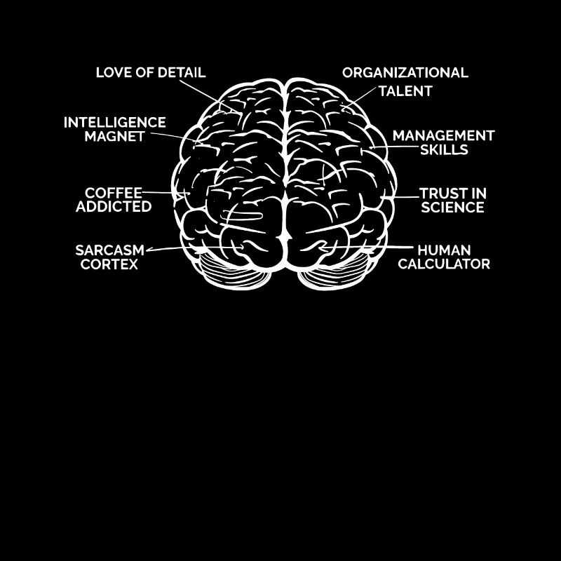 Behavioral Analyst Data Coding