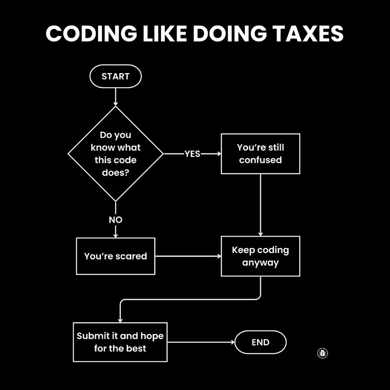 Coding Like Doing Taxes - Submit Hope Gift