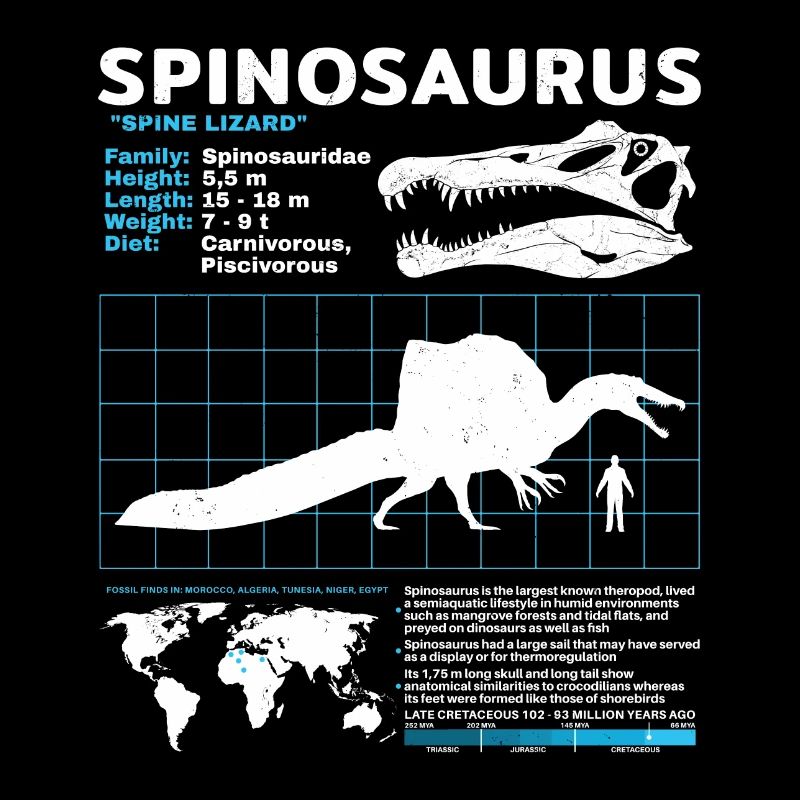 Spinosaurus Scheda dati
