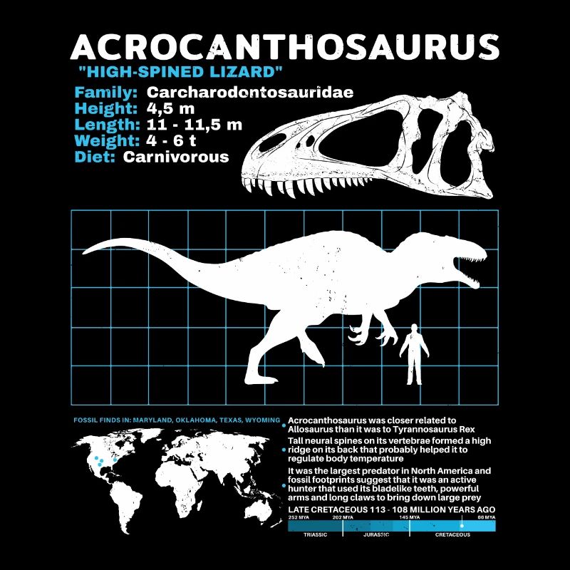 Acrocanthosaurus Datenblatt