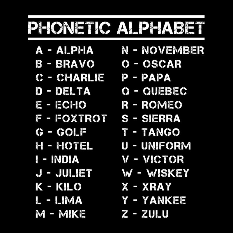Full Phonetic Alphabet All Letters Overview