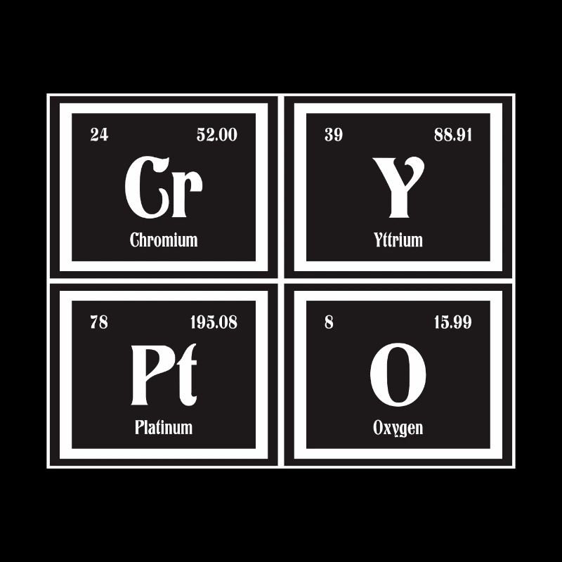 Krypto-| Periodensystem der Elemente