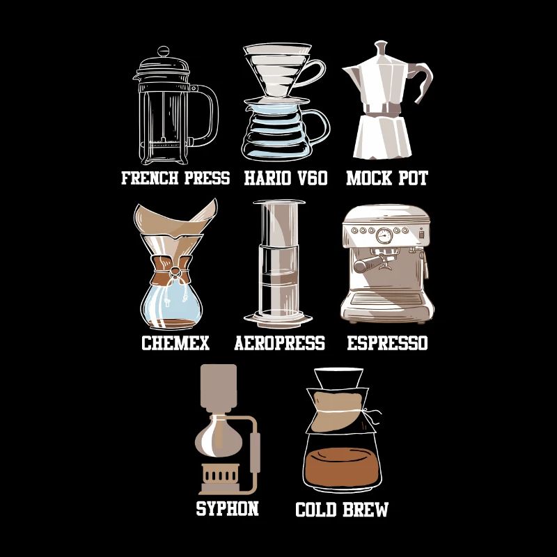 Kaffeemethode Koffein Espresso Latte