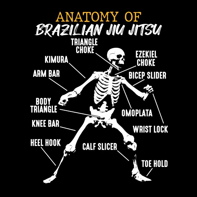 Anatomie brésilienne Jiu Jitsu combattant squelette