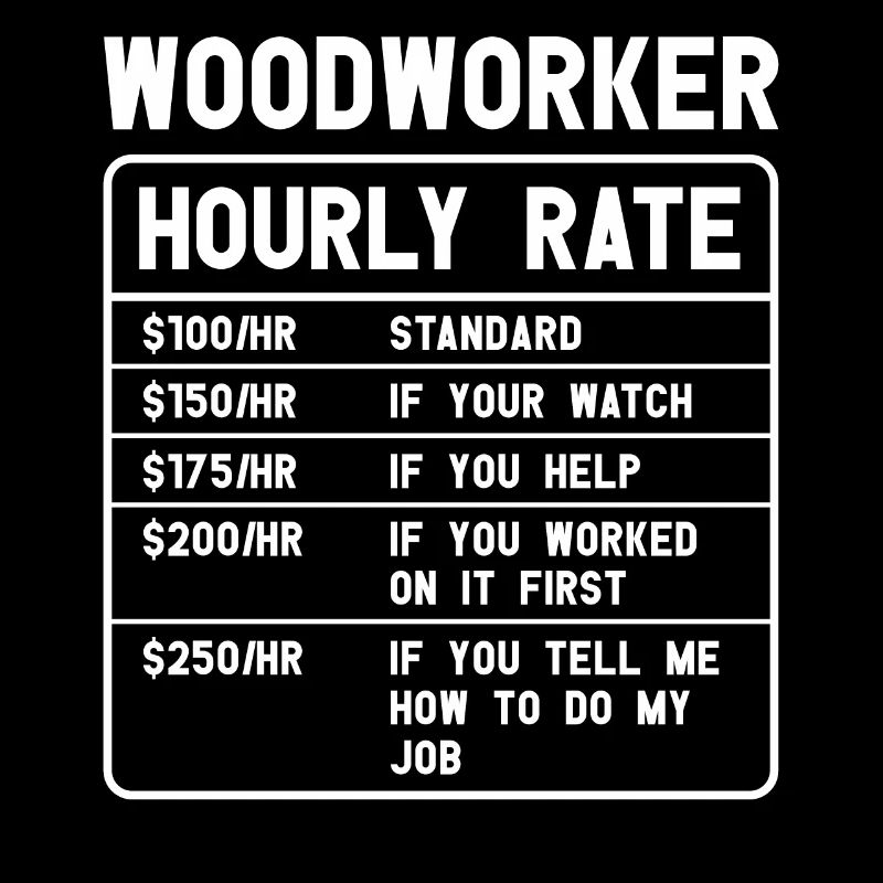 Tronçonneuse à bois Bûcheron Menuisier Escalade