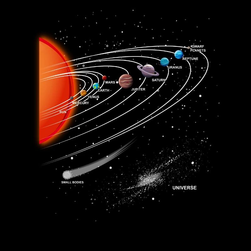Solar system planets Milky Way astronomy