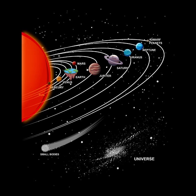 Flache Erde Flat Earth Solarsystem