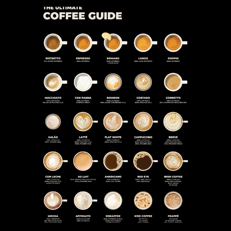 Ultimative Espresso-Kaffee-Tabelle