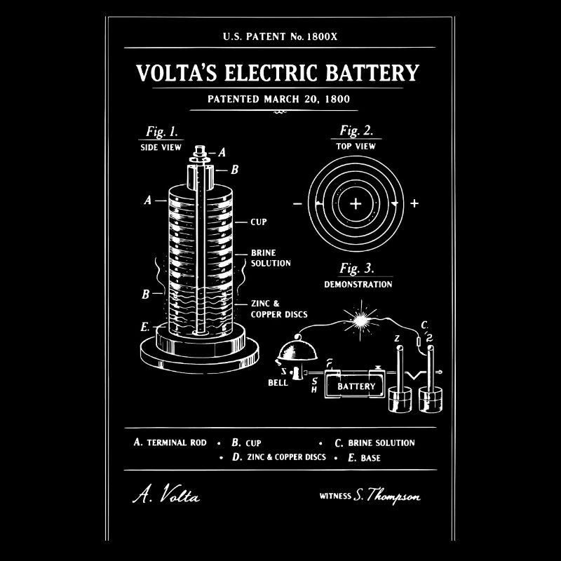 Plan de batterie électrique vintage