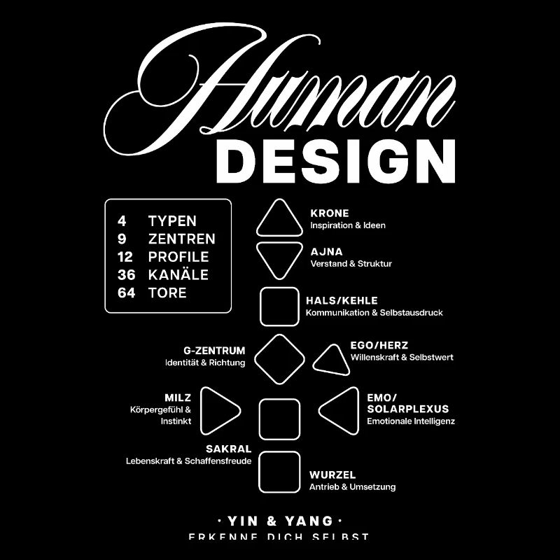 Human Design Blueprint