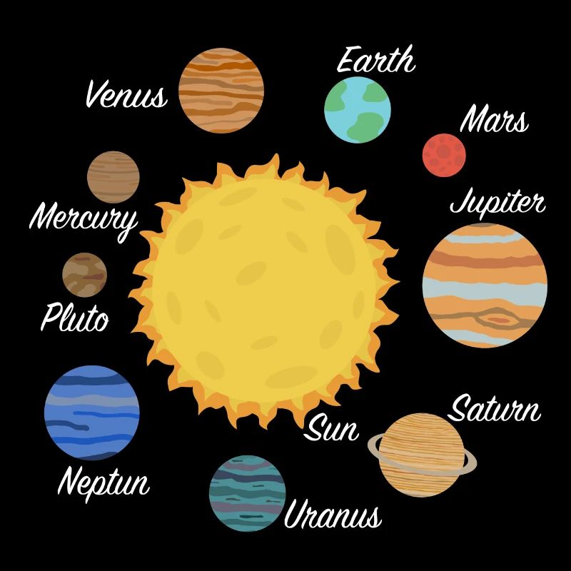 Sonnensystem Planeten Geschenk