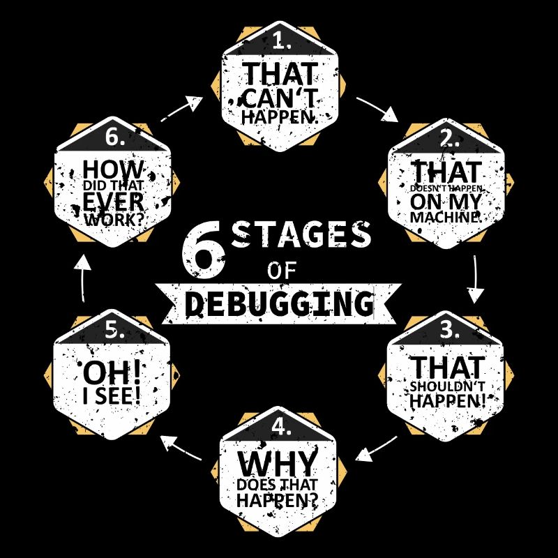 6 stages of debugging