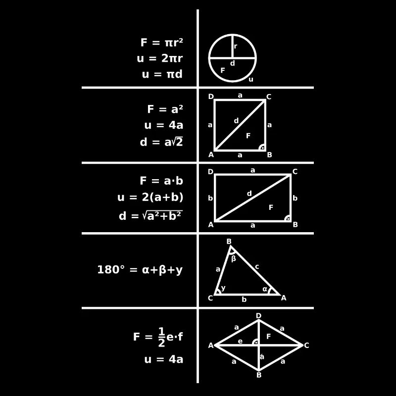 Formulas math formula collection shirt design gift