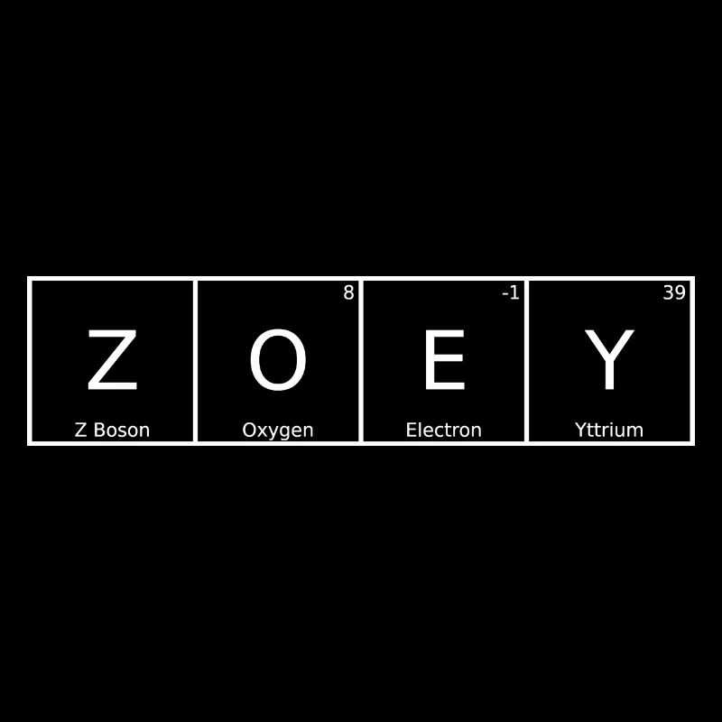 Zoey Name First Name Chemistry Periodic Table Elements