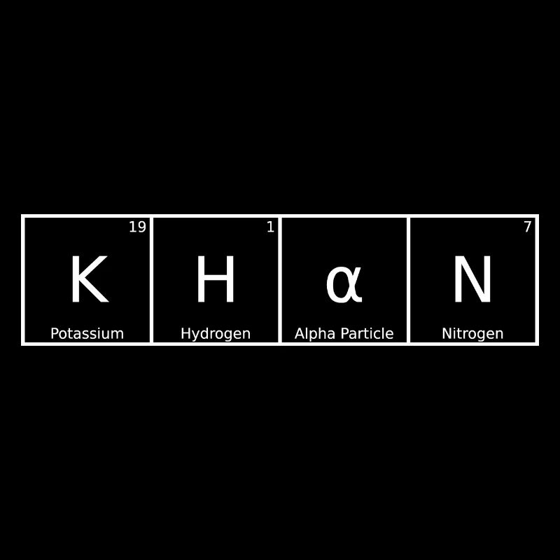 Khan Nom Prénom Chimie Tableau périodique Éléments