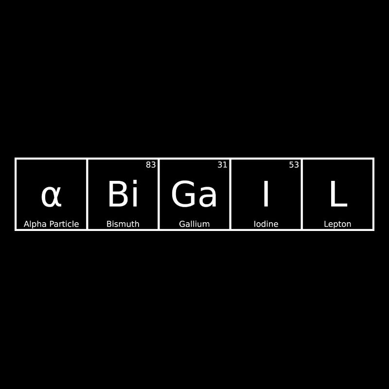 Abigail Name First Name Chemistry Periodic Table Element