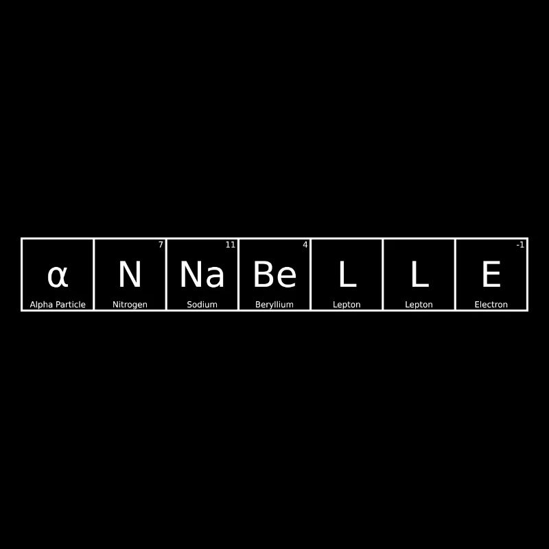Annabelle Surname First Name Chemistry Periodic Table