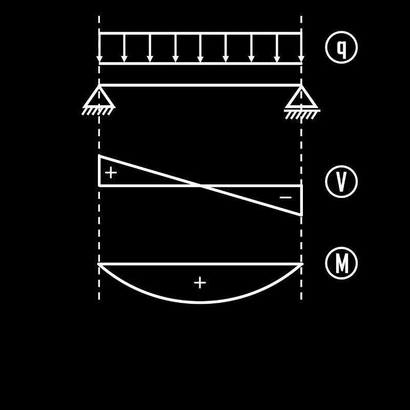 Biegemoment in Feldmitte eines Einfeldträgers