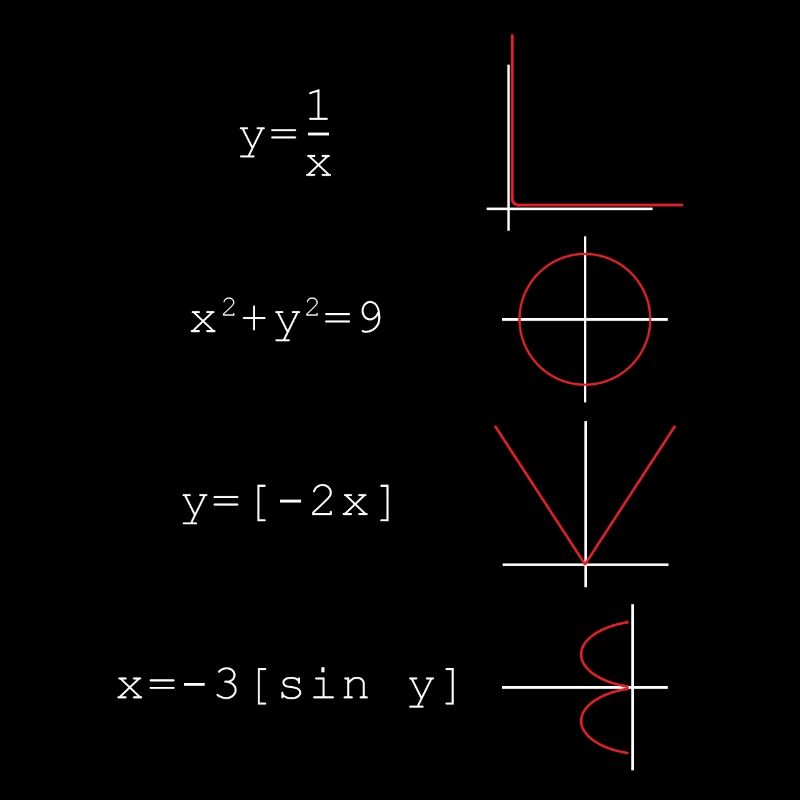 Math numbers