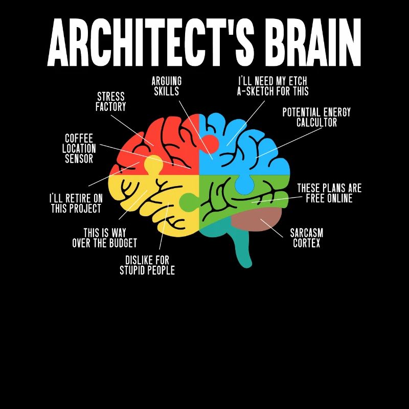 Architect Brain Humor Architecture Architect