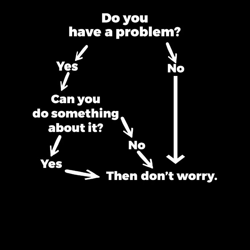 Problem solving for problems that are not