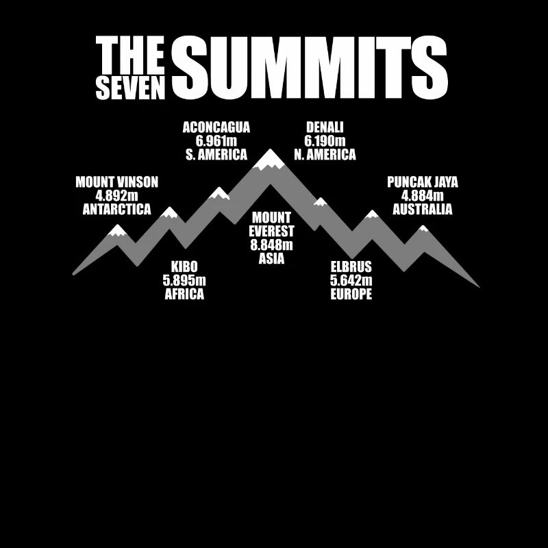 The seven summits Mountains, Heights and Continents