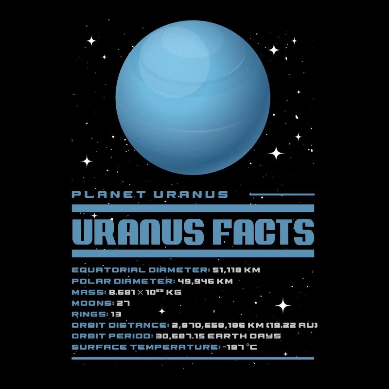 Uranus